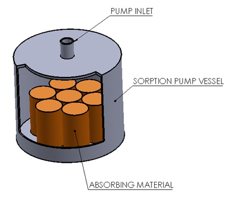 sorption vacuum pump schematics