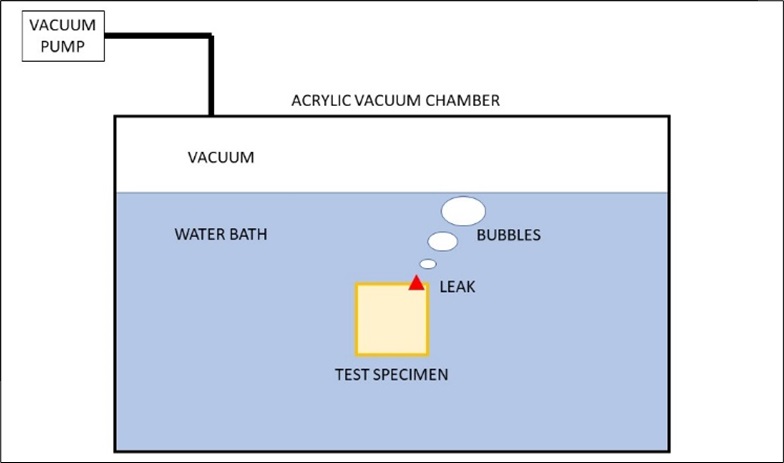 Vacuum Bubble Leak Test A Comprehensive Guide