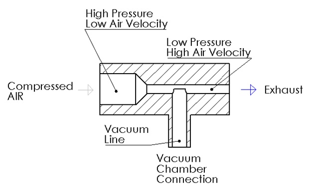 venturi vacuum pump schematics
