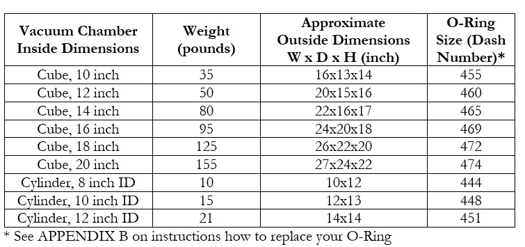 Chamber Approximate Weight, Typical Outside Dimensions, and O-Ring Sizing 