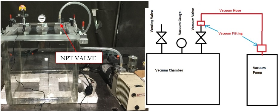 How to connect Vacuum Pump to Vacuum Chamber