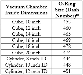 Vacuum Chamber O-Ring Chart